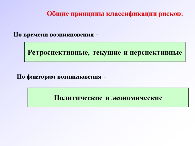 Общие принципы классификации рисков: По времени возникновения - Ретроспективные, текущие и перспективные По факторам